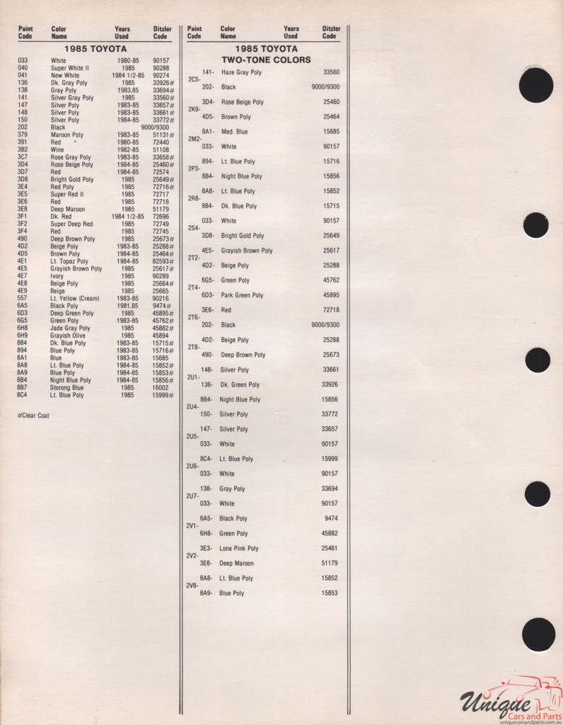 1985 Toyota Paint Charts PPG 2